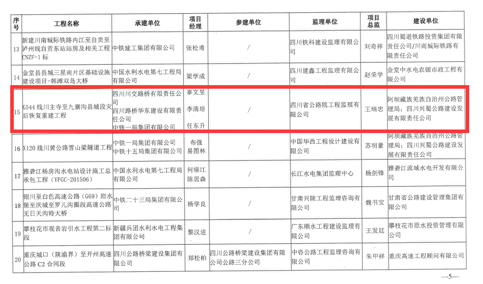 喜報！G544川主寺至九寨溝縣城段災后恢復重建工程榮獲 四川省建設工程“天府杯”金獎